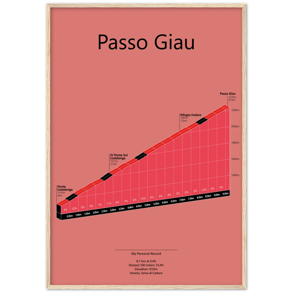 Passo Giau, stigningsplakat