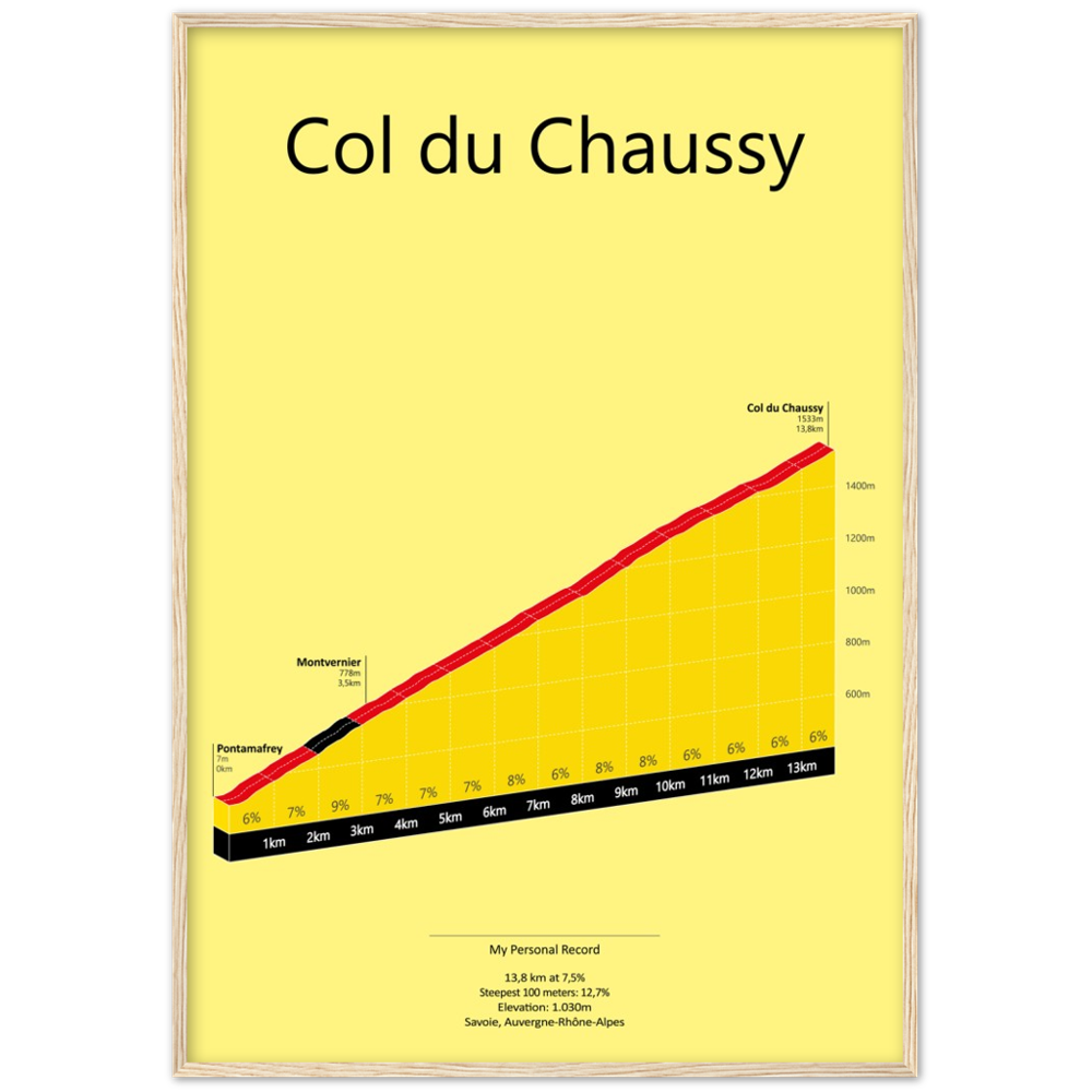 Col du Chaussy, stigningsplakat