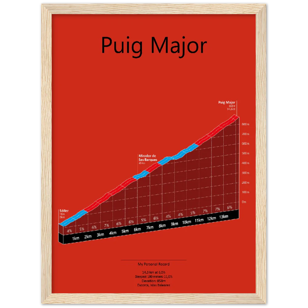 Puig Major, stigningsplakat (Outlet vare)