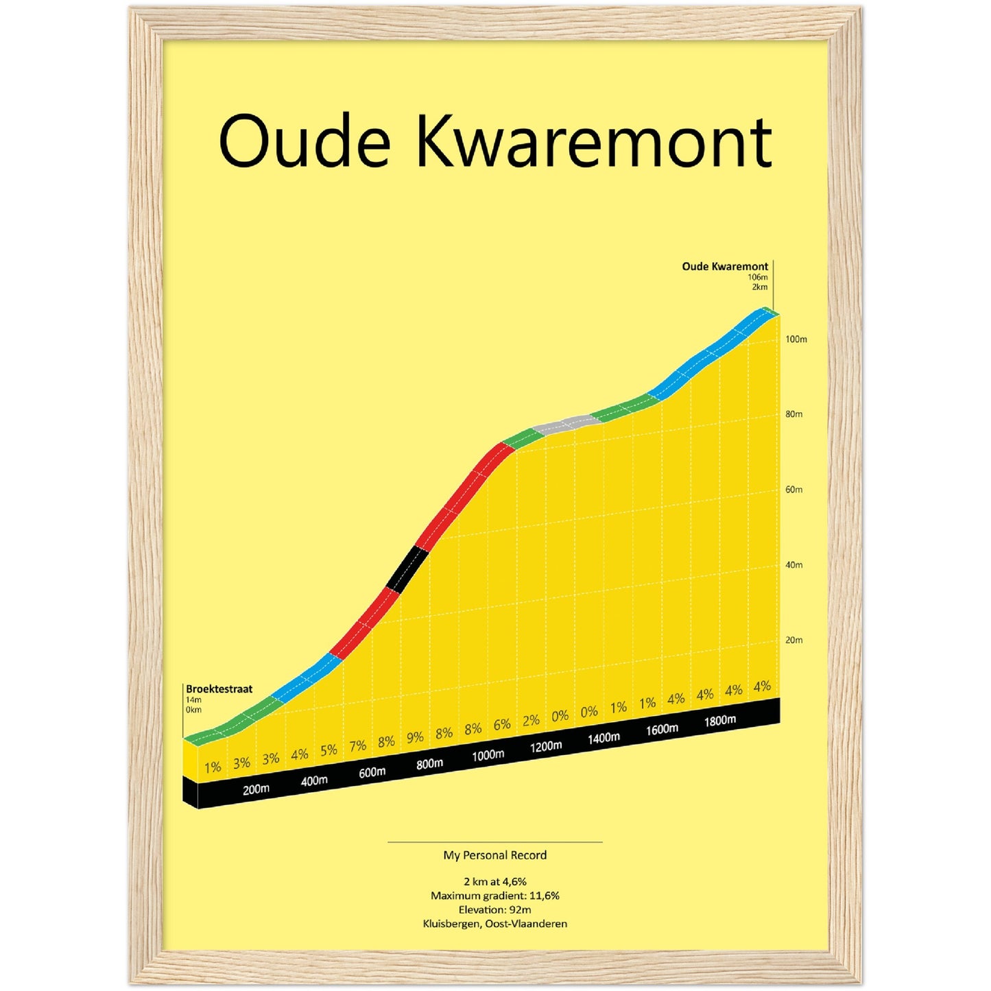 Oude Kwaremont, stigningsplakat