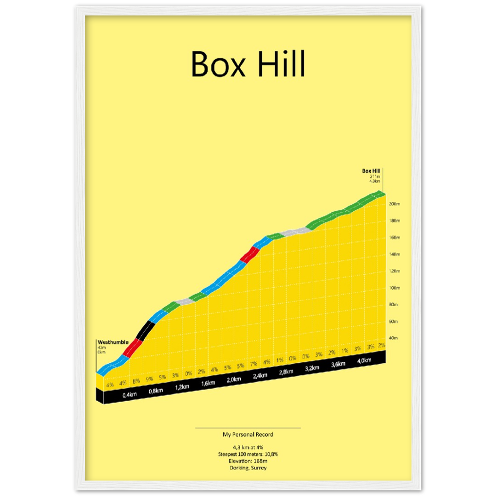 Box Hill, stigningsplakat