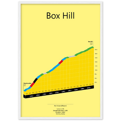Box Hill, poster