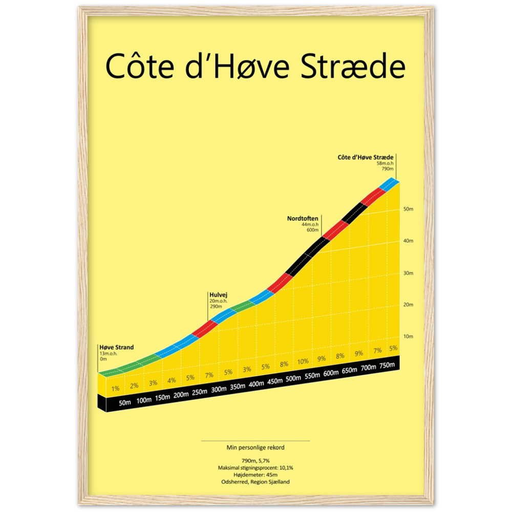 Côte d’Høve Stræde, stigningsplakat