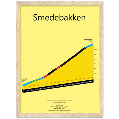 Smedebakken, poster