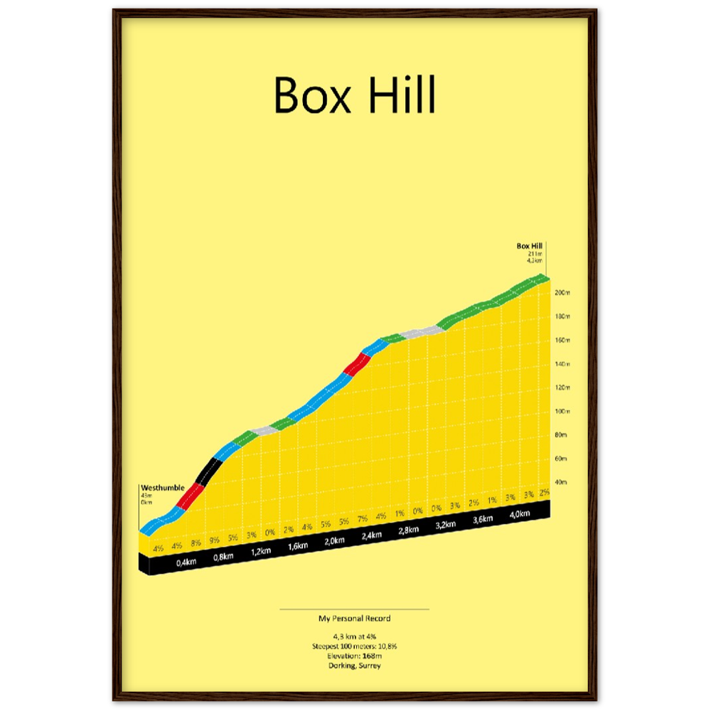 Box Hill, stigningsplakat