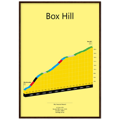 Box Hill, klimposter