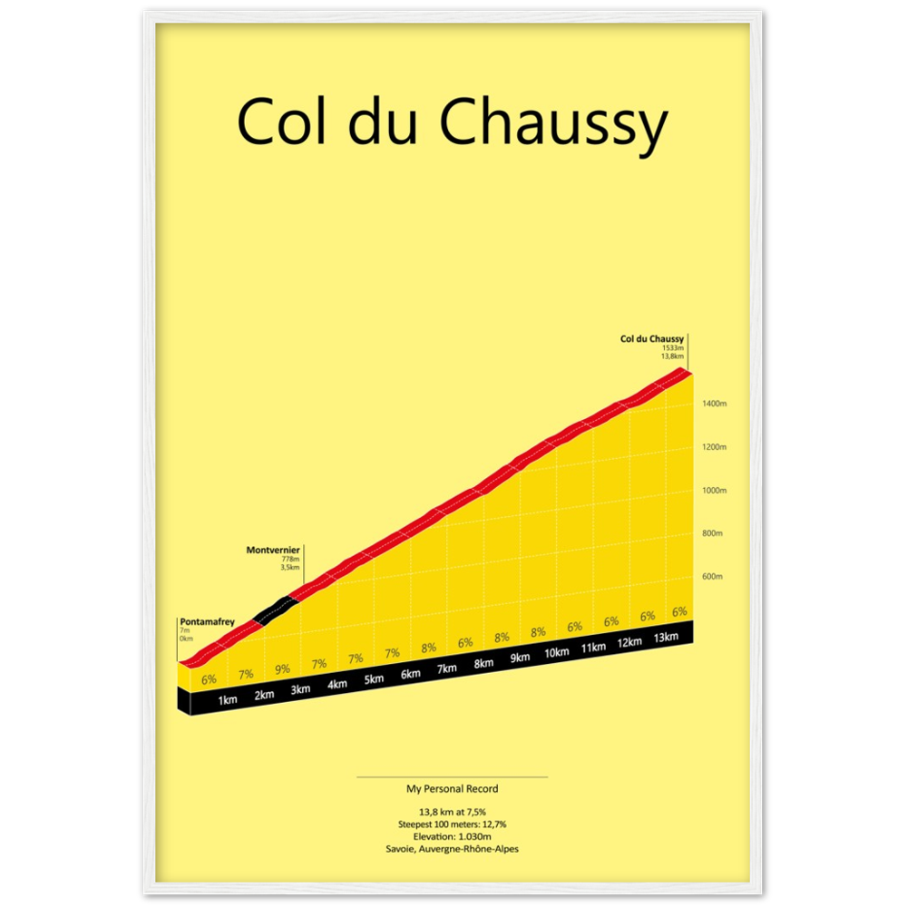 Col du Chaussy, stigningsplakat