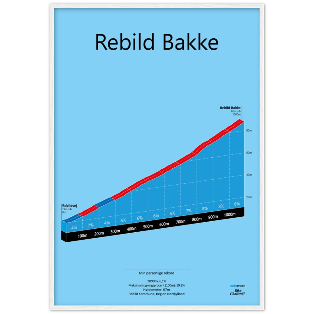 Rebild Bakke, stigningsplakat