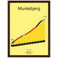Munkebjerg, klimposter