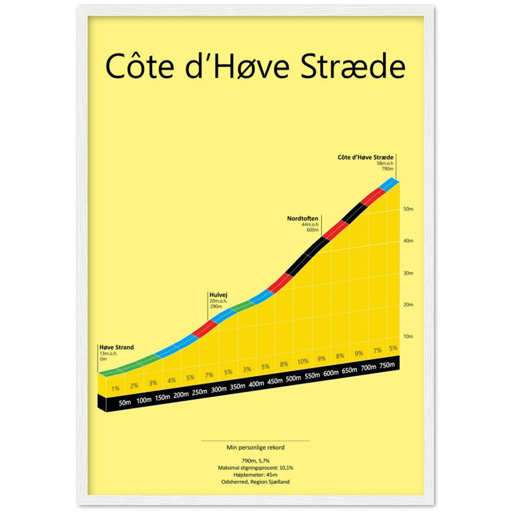 Côte d'Høve Stræde, poster