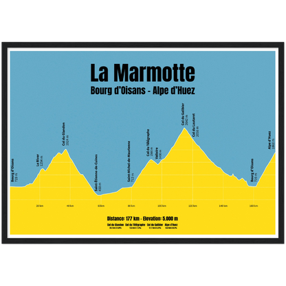 La Marmotte profile poster