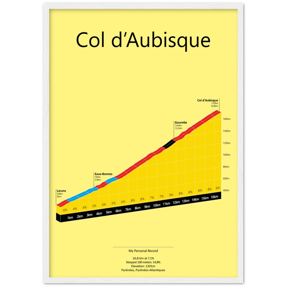 Col d'Aubisque, klimposter