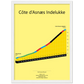Côte d'Asnæs Enclosure, klimposter