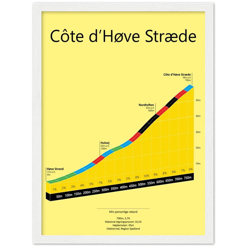 Côte d’Høve Stræde, stigningsplakat