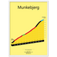 Munkebjerg, klimposter