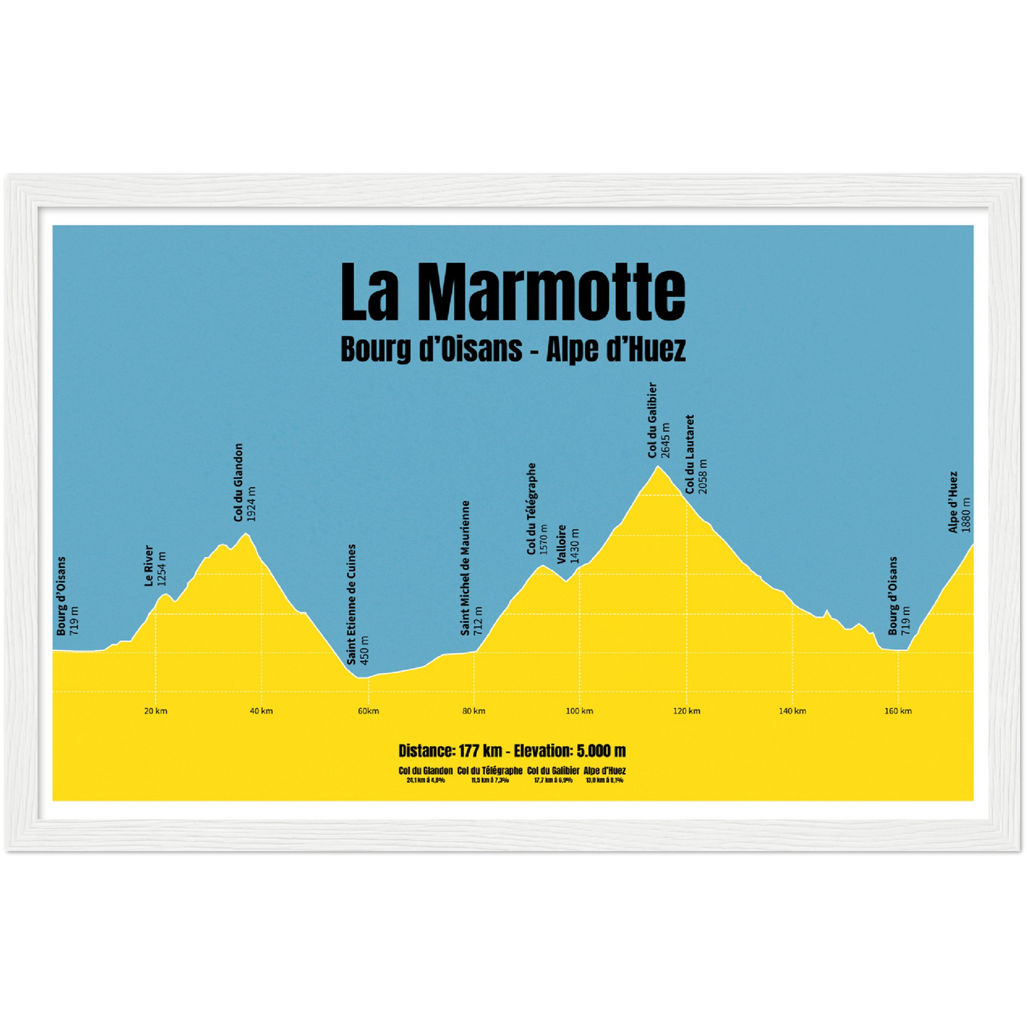 La Marmotte profil plakat