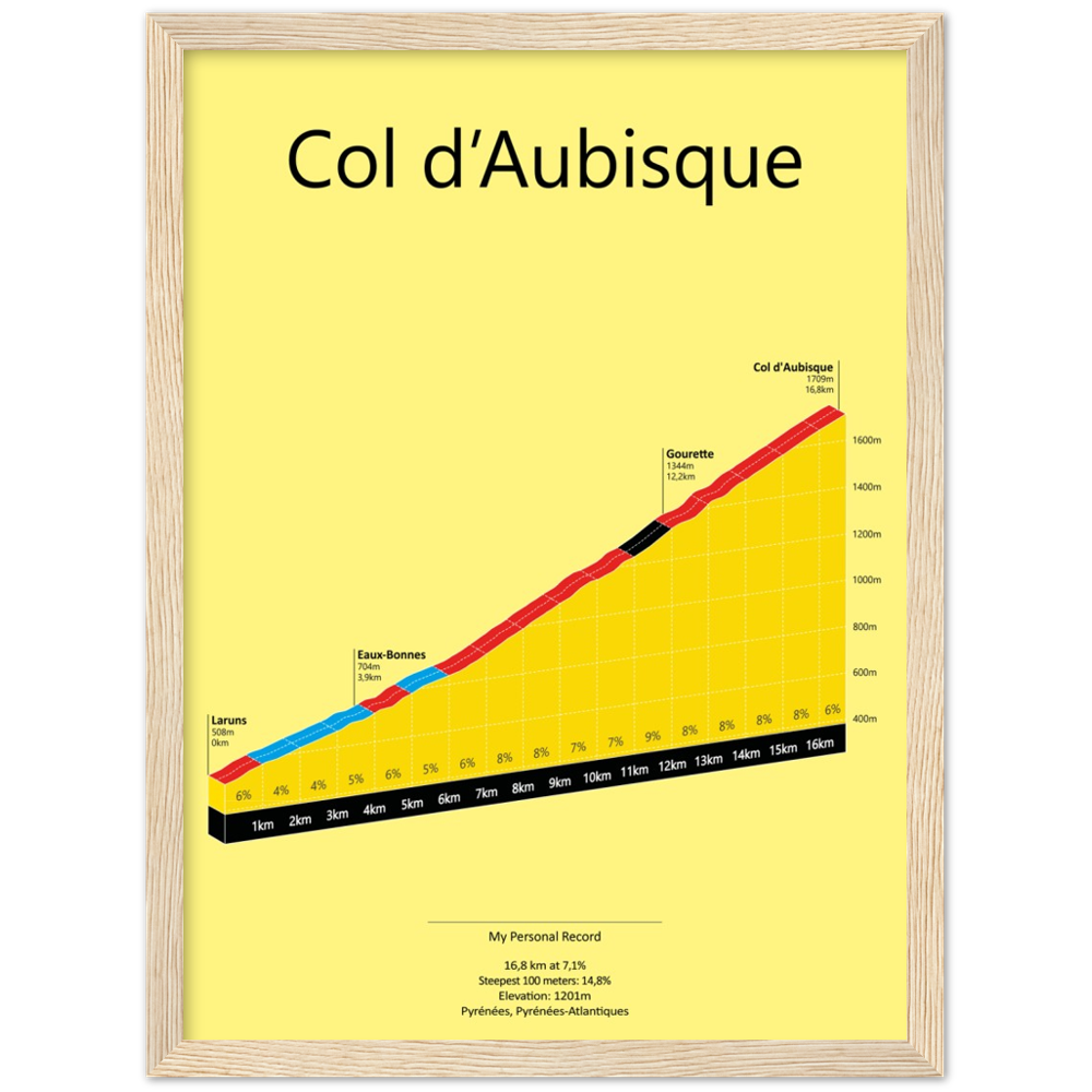 Col d'Aubisque, klimposter