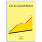 Col du Grand Ballon, klimposter