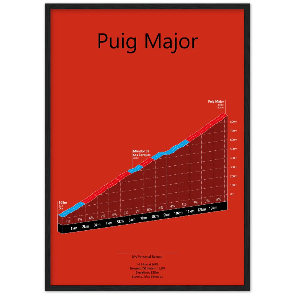 Puig Major, stigningsplakat (Outlet vare)