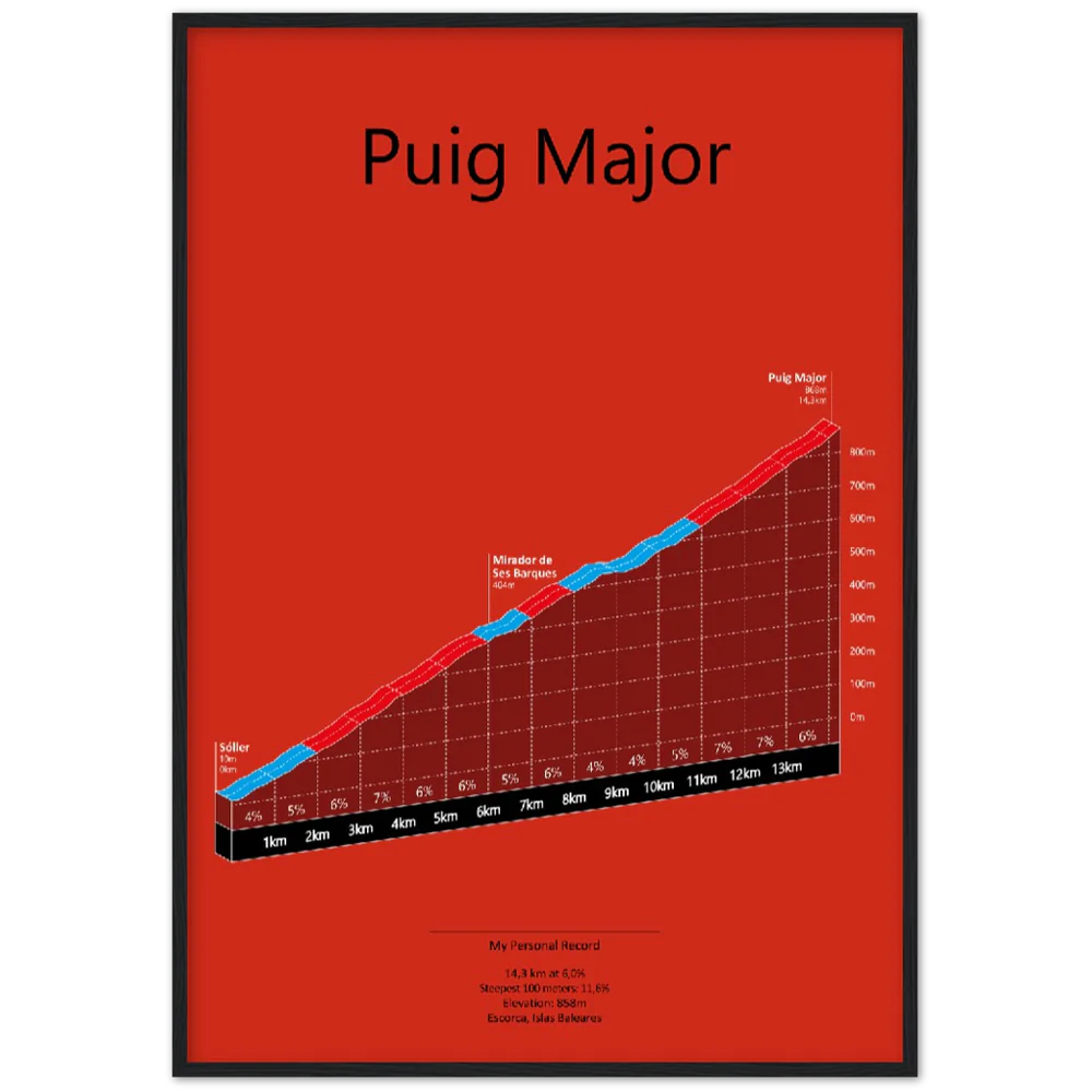 Puig Major, stigningsplakat (Outlet vare)