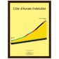 Côte d'Asnæs Enclosure, klimposter