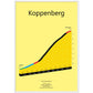 Koppenberg, poster