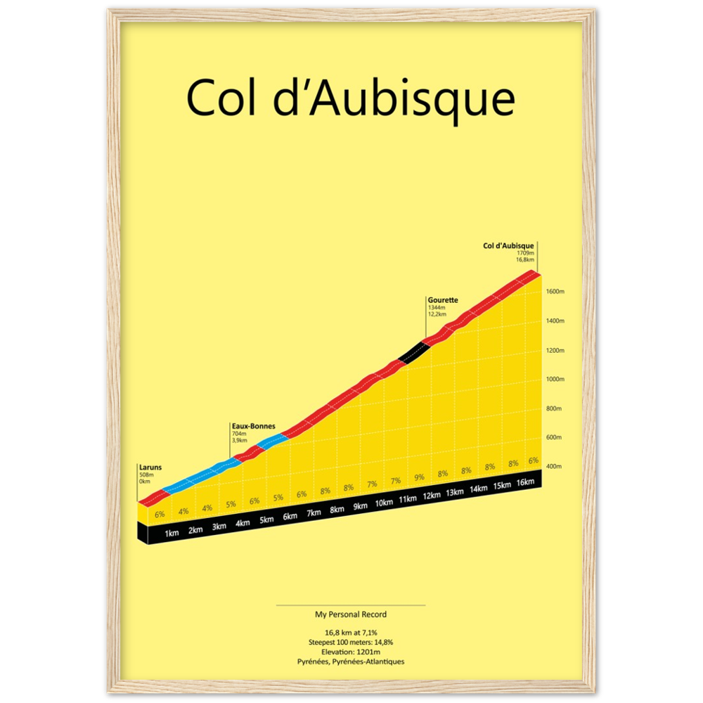 Col d'Aubisque, klimposter