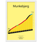 Munkebjerg, klimposter