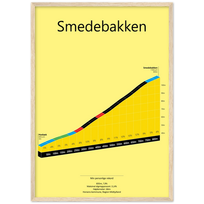 Smedebakken, poster