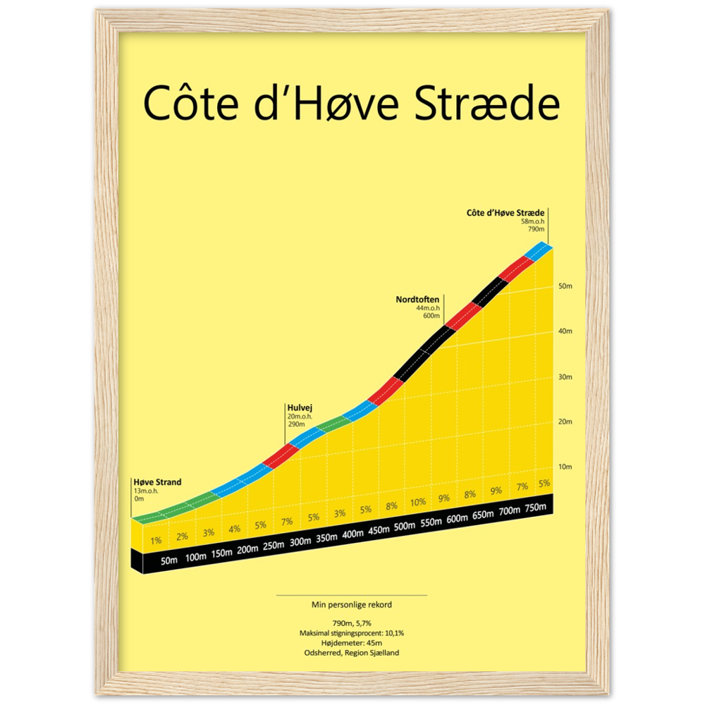 Côte d’Høve Stræde, stigningsplakat